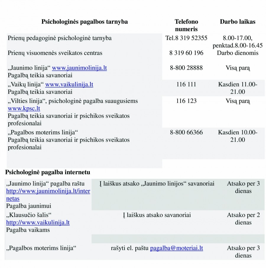 Microsoft Word - ivertinti rizika, sugrazinti gyvenimo vilti. is