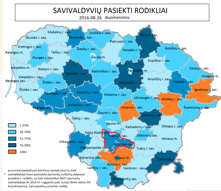 Savivaldybių pasiekti rodikliai